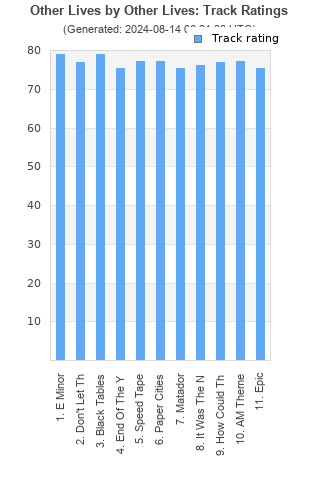 Track ratings