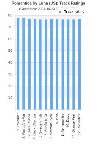 Track ratings