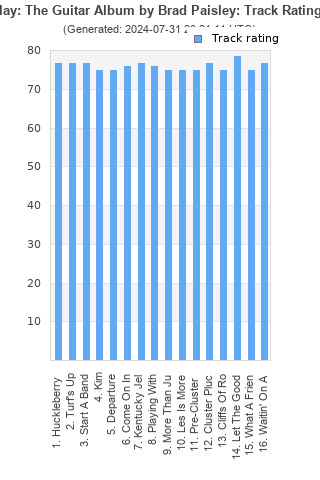 Track ratings