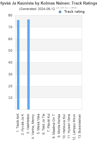 Track ratings