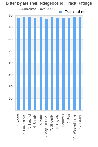 Track ratings