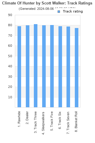 Track ratings