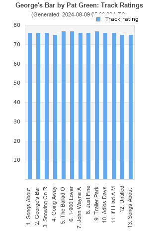 Track ratings