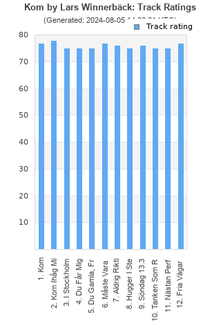 Track ratings