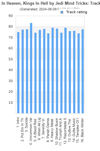 Track ratings