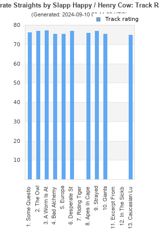 Track ratings