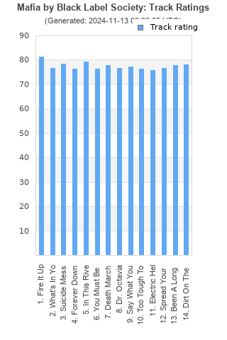 Track ratings