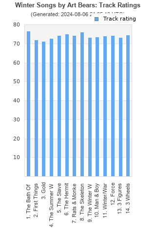 Track ratings