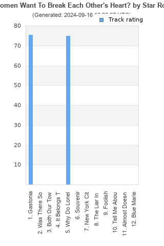 Track ratings