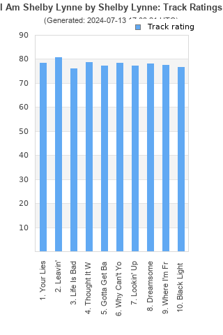 Track ratings