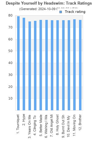 Track ratings