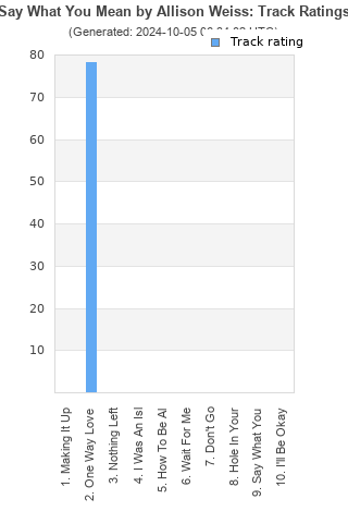 Track ratings