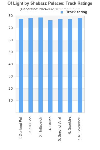 Track ratings