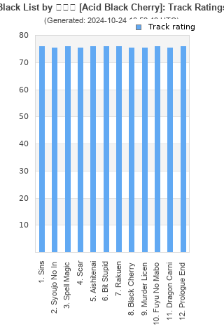 Track ratings