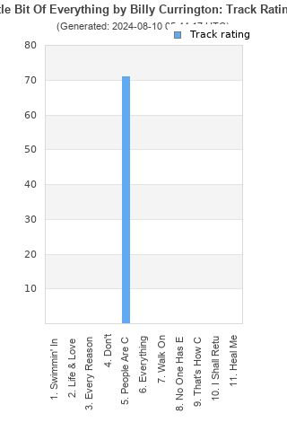 Track ratings