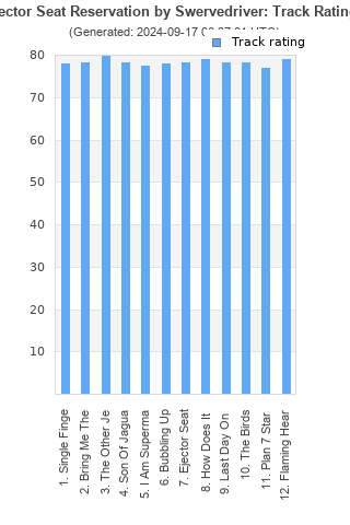 Track ratings