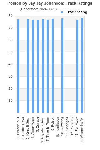 Track ratings