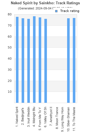 Track ratings