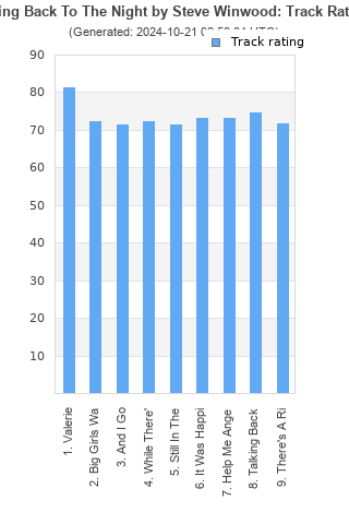 Track ratings