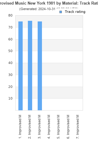 Track ratings