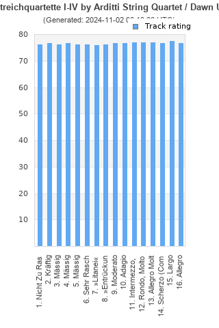 Track ratings