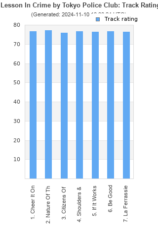 Track ratings