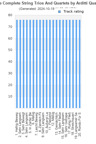 Track ratings