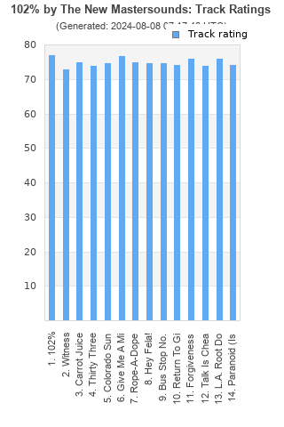 Track ratings