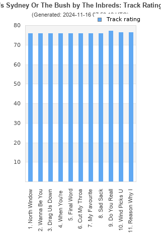 Track ratings