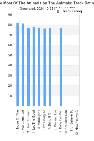 Track ratings