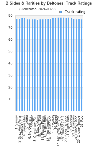 Track ratings