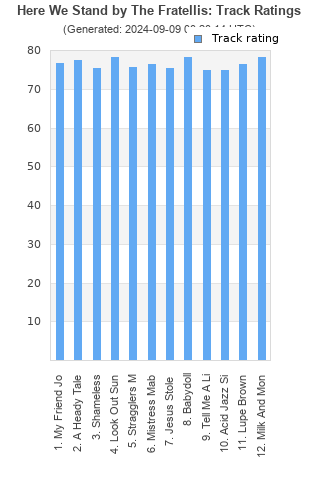 Track ratings