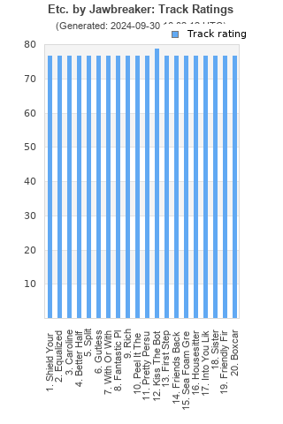 Track ratings