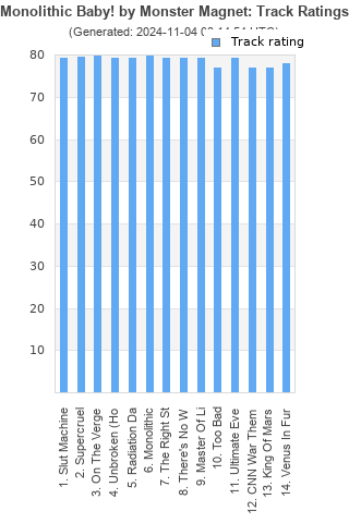 Track ratings