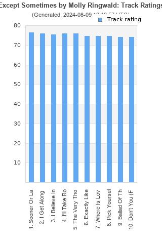 Track ratings