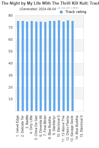 Track ratings