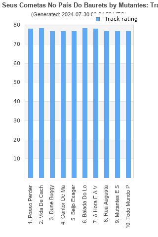 Track ratings