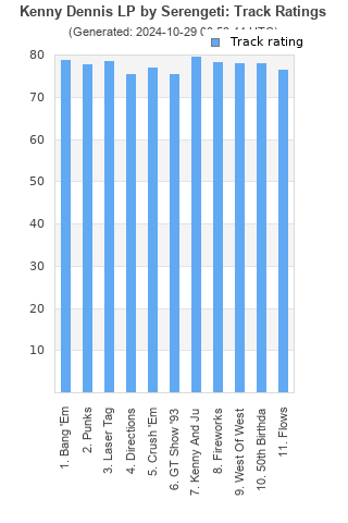 Track ratings