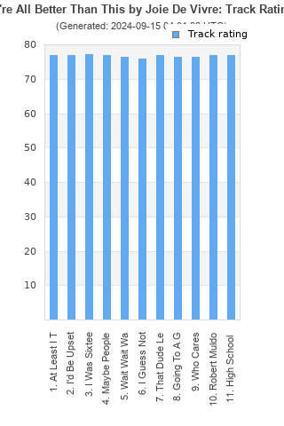 Track ratings