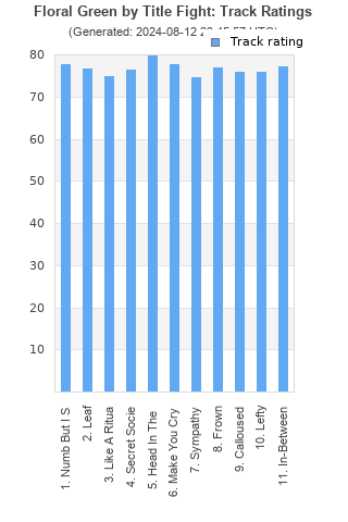 Track ratings