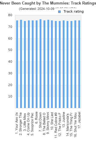 Track ratings