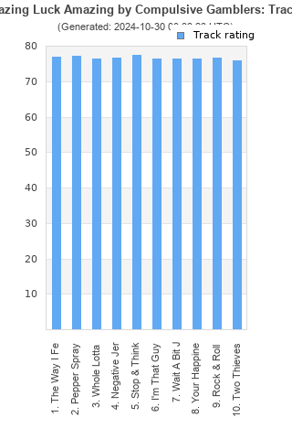 Track ratings