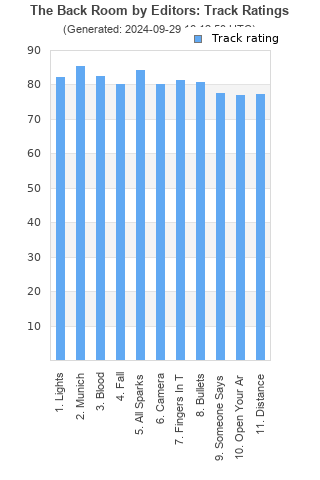 Track ratings