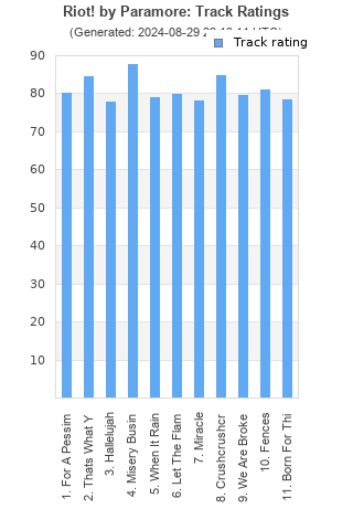 Track ratings