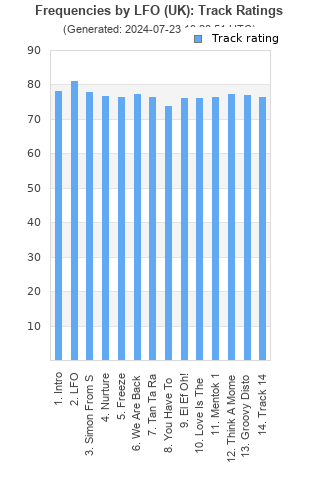 Track ratings