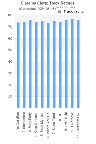 Track ratings