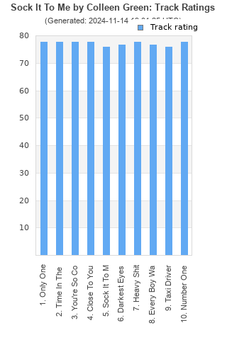 Track ratings