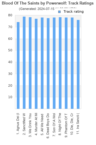 Track ratings