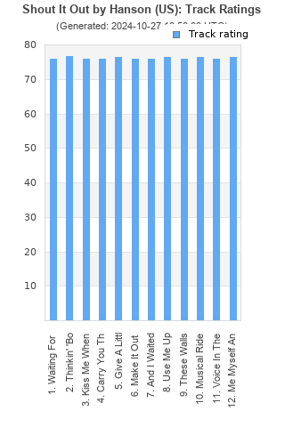 Track ratings