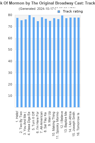 Track ratings